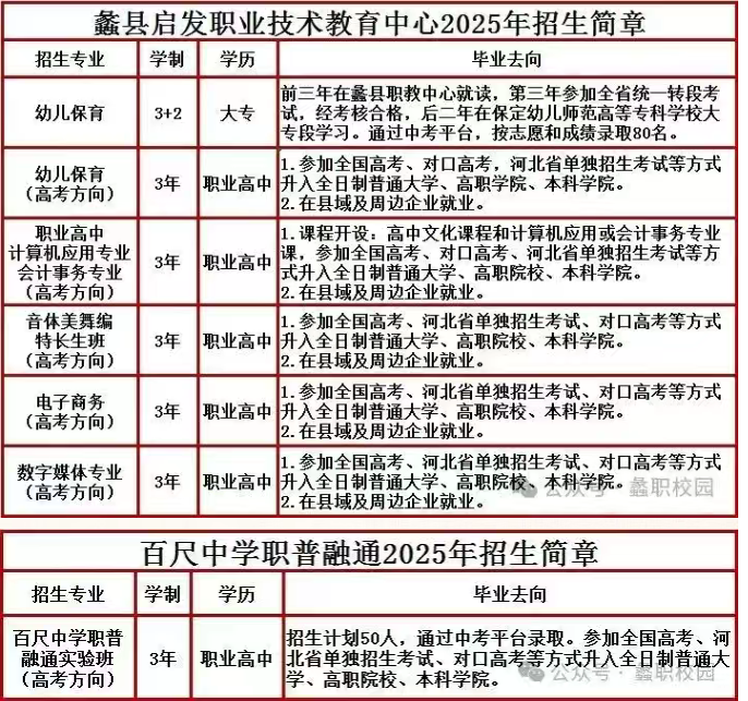 蠡县启发职业技术教育中心2025年招生简章