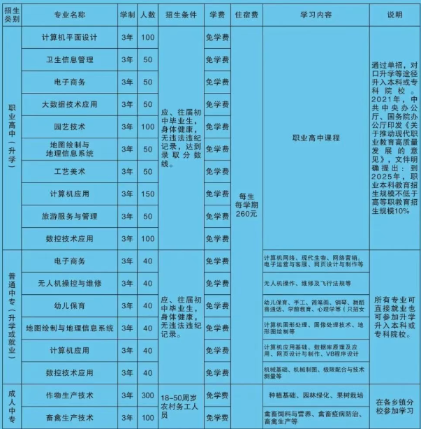 临城县职业技术教育中心2025年招生简章