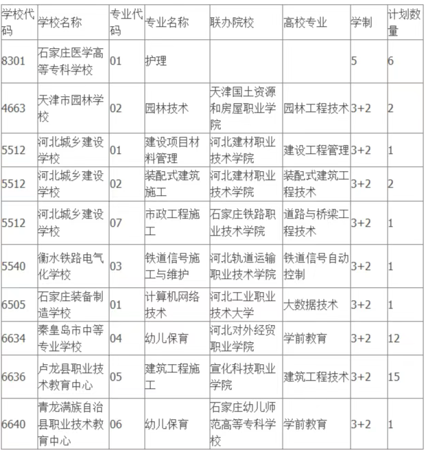 秦皇岛市2025年中考“3+2”及5年一贯制征集计划
