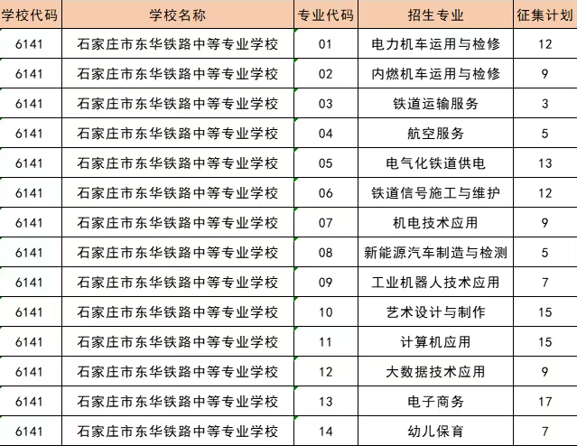 石家庄市东华铁路中等专业学校2025年征集计划表