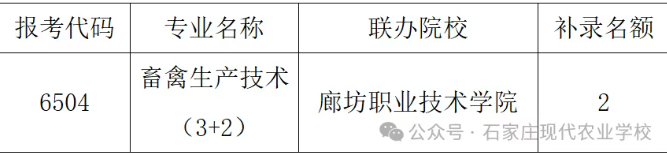 石家庄现代农业mg官方游戏中心“3+2”志愿补录征集公告