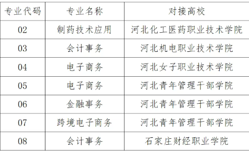 石家庄财经商贸mg官方游戏中心“3＋2”志愿征集公告