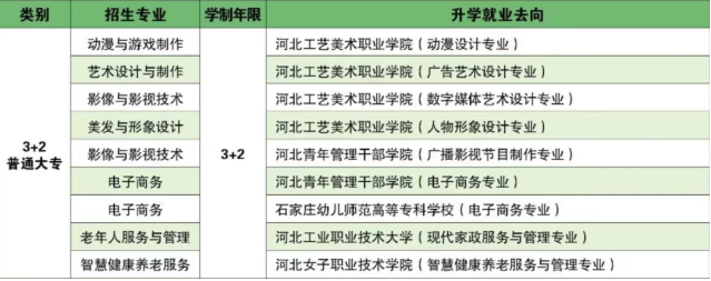 石家庄文化传媒mg官方游戏中心“3+2”志愿征集公告
