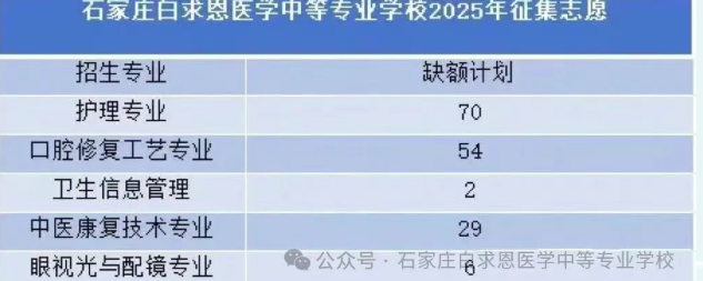 石家庄白求恩医学中等mg官方游戏中心mg官方游戏中心2025年补录名额