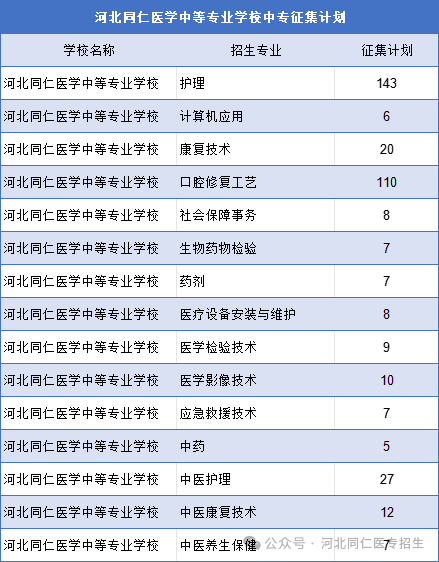 河北同仁医学中等mg官方游戏中心mg官方游戏中心2025秋招征集计划