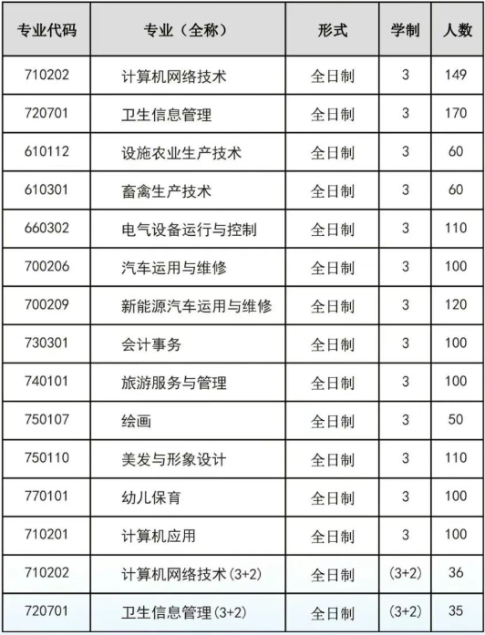 临漳县职业技术教育中心2025年招生简章