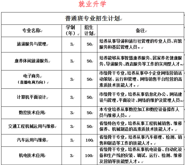 滦州市职业技术教育中心2025年招生简章