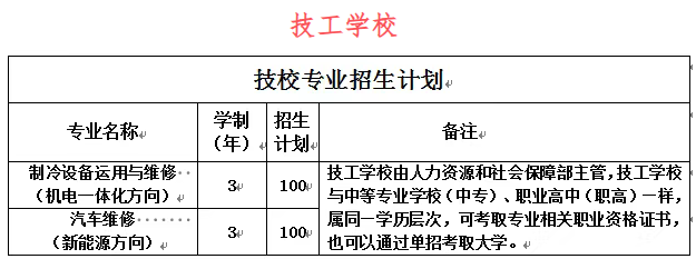 滦州市职业技术教育中心2025年招生简章
