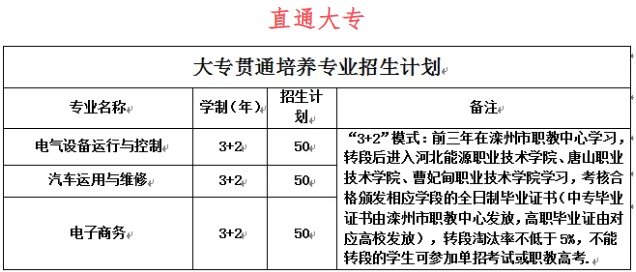 滦州市职业技术教育中心2025年招生简章