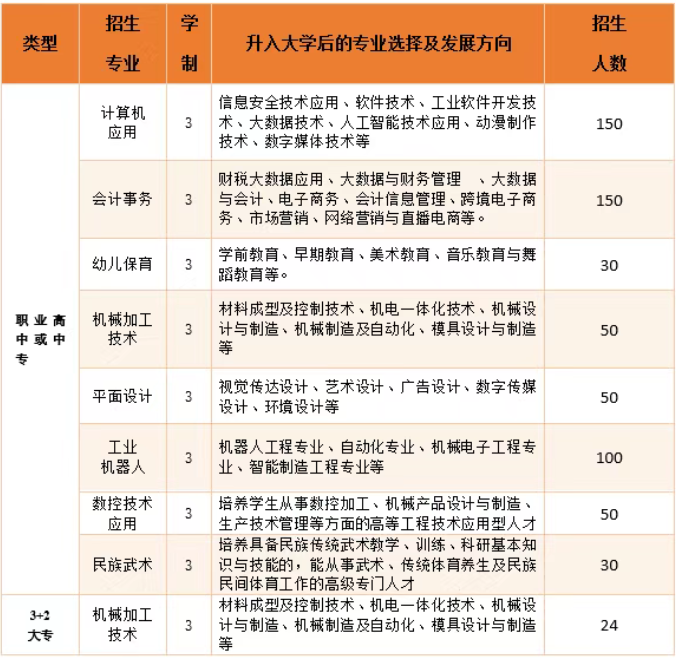 孟村回族自治县职业技术教育中心2025年招生简章