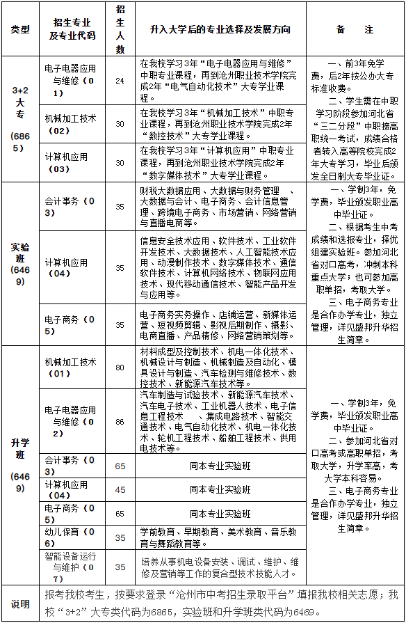 南皮县职业技术教育中心2025年招生简章