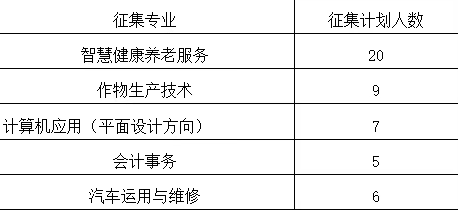 涞源职教中心关于2025年秋季招生征集志愿的公告