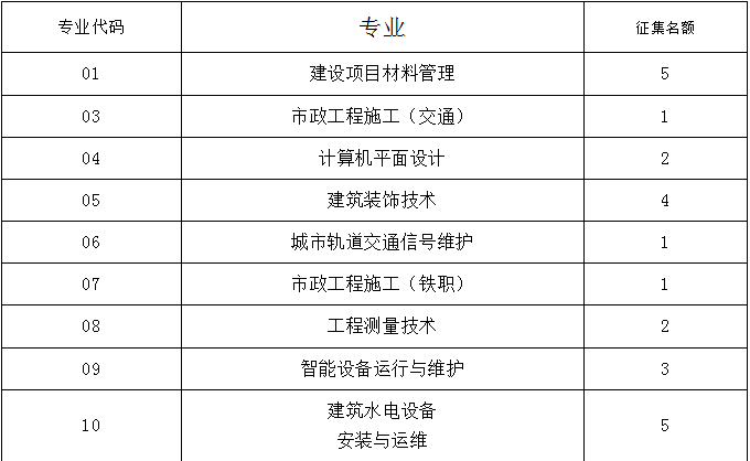 河北城乡建设mg官方游戏中心石家庄地区“3+2”计划征集通知