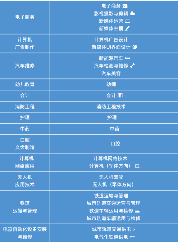 河北工程职业技工mg官方游戏中心2025年中职升学就业班介绍