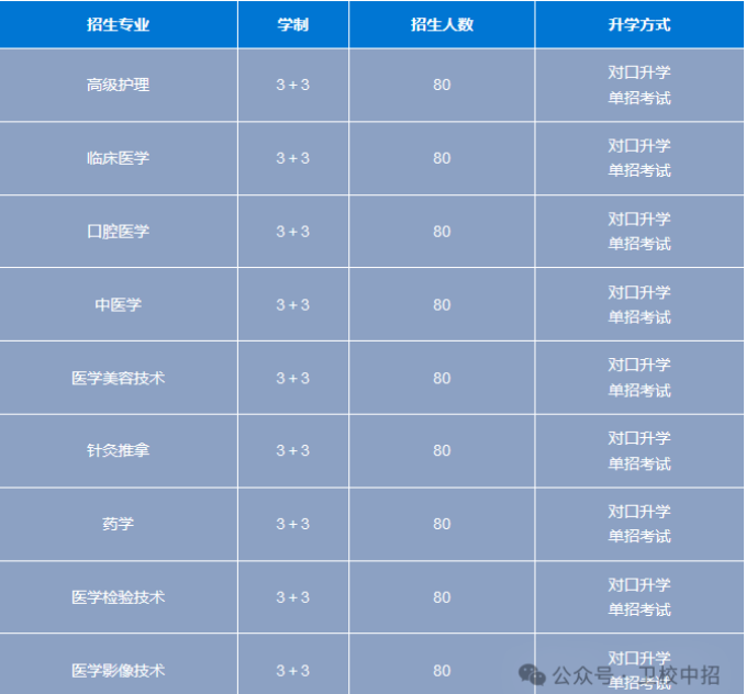 石家庄北方科技中等mg官方游戏中心mg官方游戏中心可以升学的mg官方游戏中心？