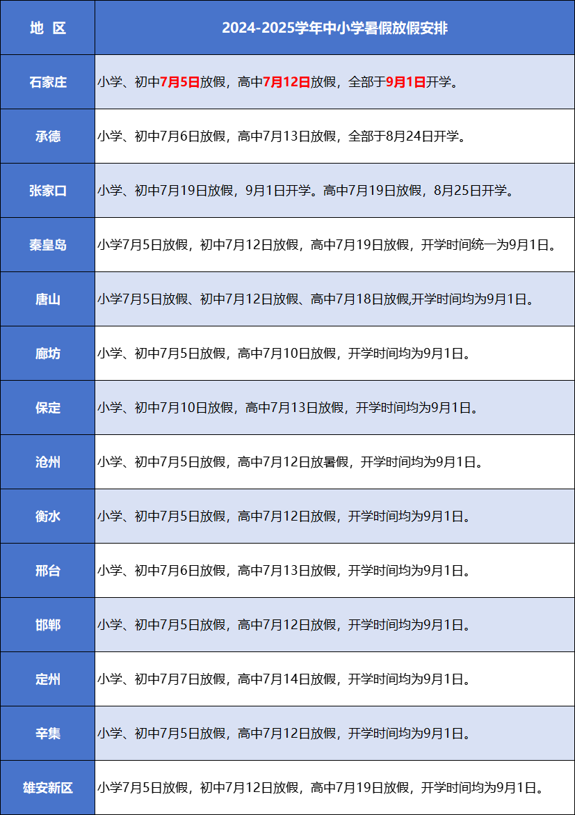 2025河北中小学暑假开学时间！