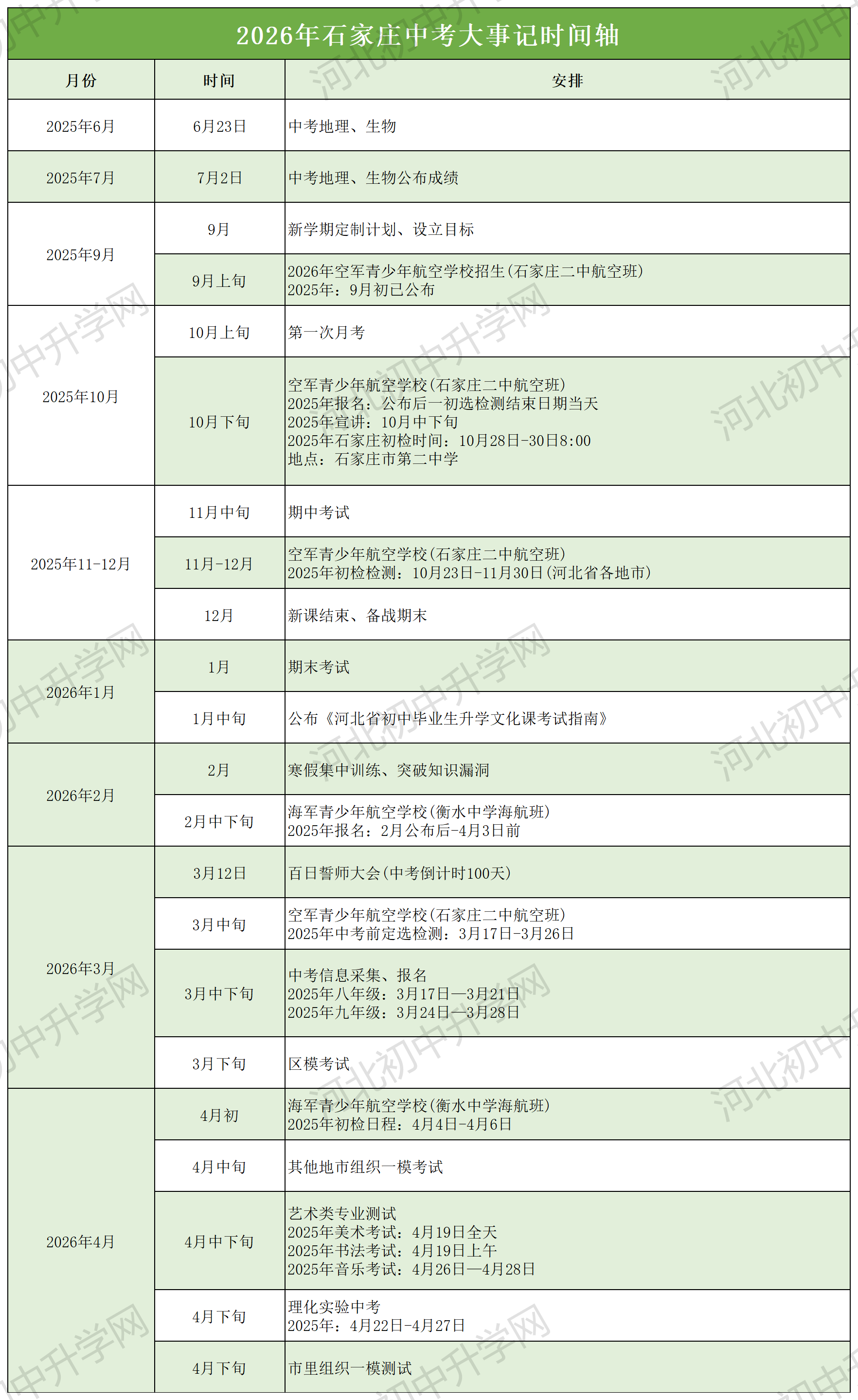_2026年石家庄中考大事记时间轴.png