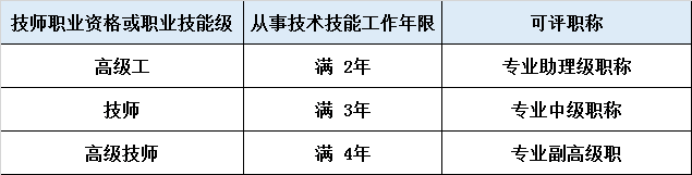 欢迎上技校：高级工=大专，一文读懂就读技工院校优势！