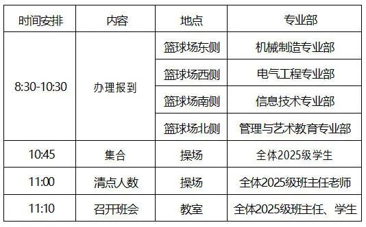 石家庄装备制造mg官方游戏中心2025级新生开学报到流程及注意事项