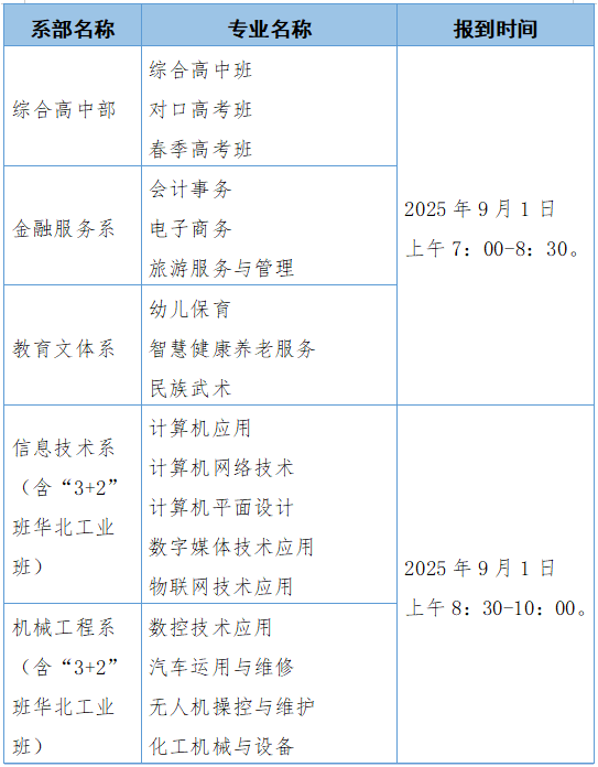 沧州市职业技术教育中心2025级新生入学指南