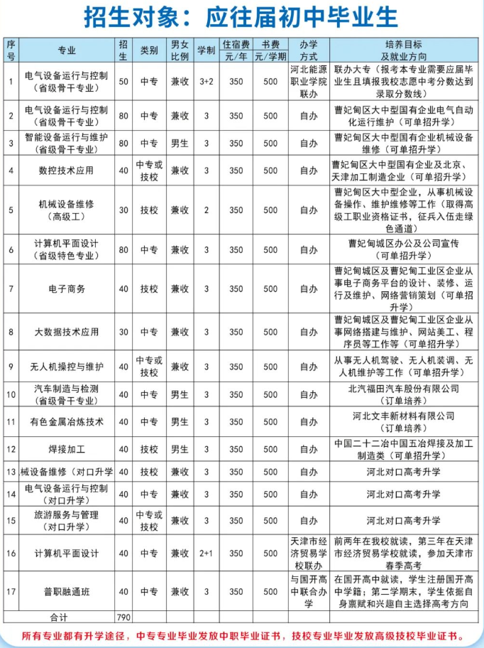 唐山市曹妃甸区职业技术教育中心2025年招生简章