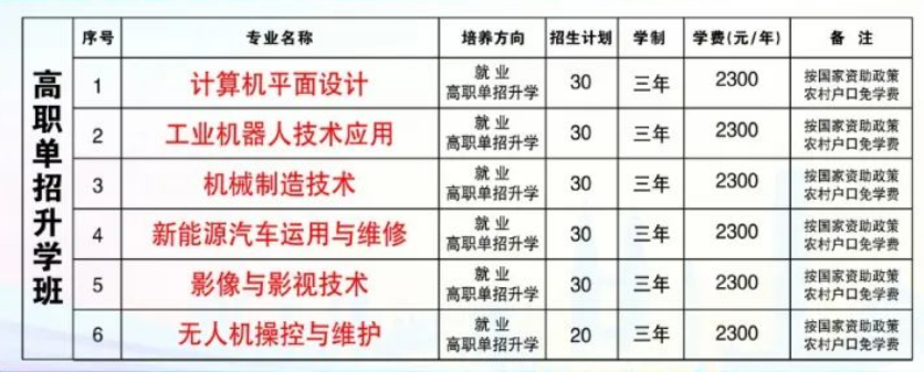唐山市路南区职业技术mg官方游戏中心2025年招生简章