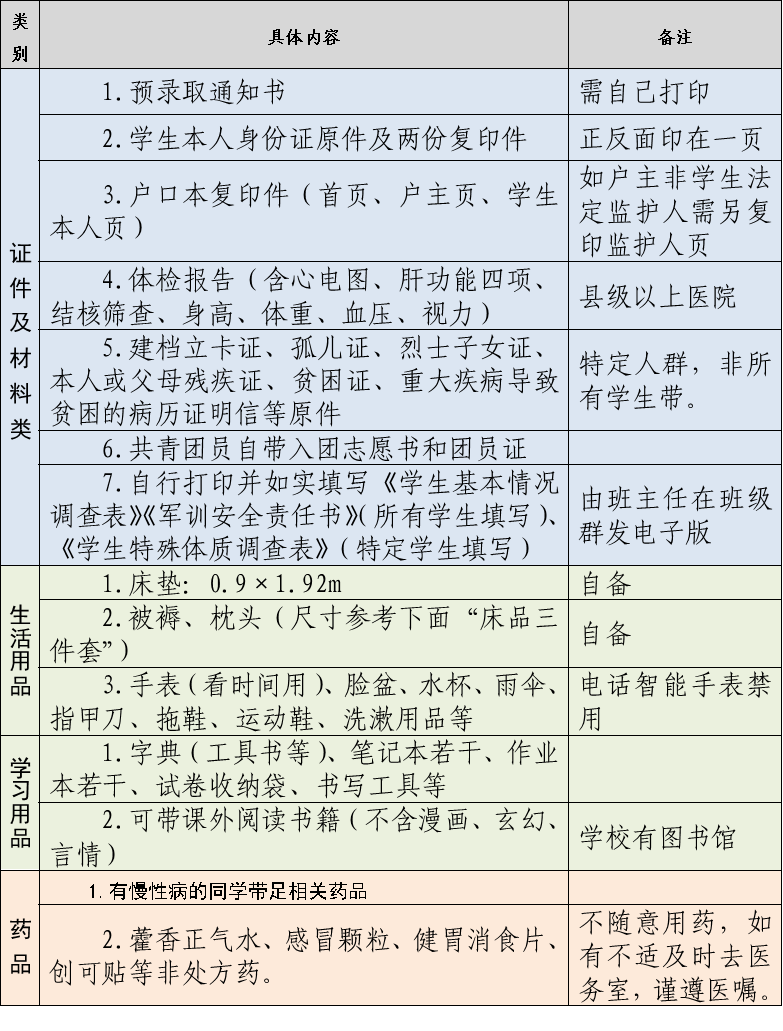 邢台现代职业mg官方游戏中心2025级新生入学须知