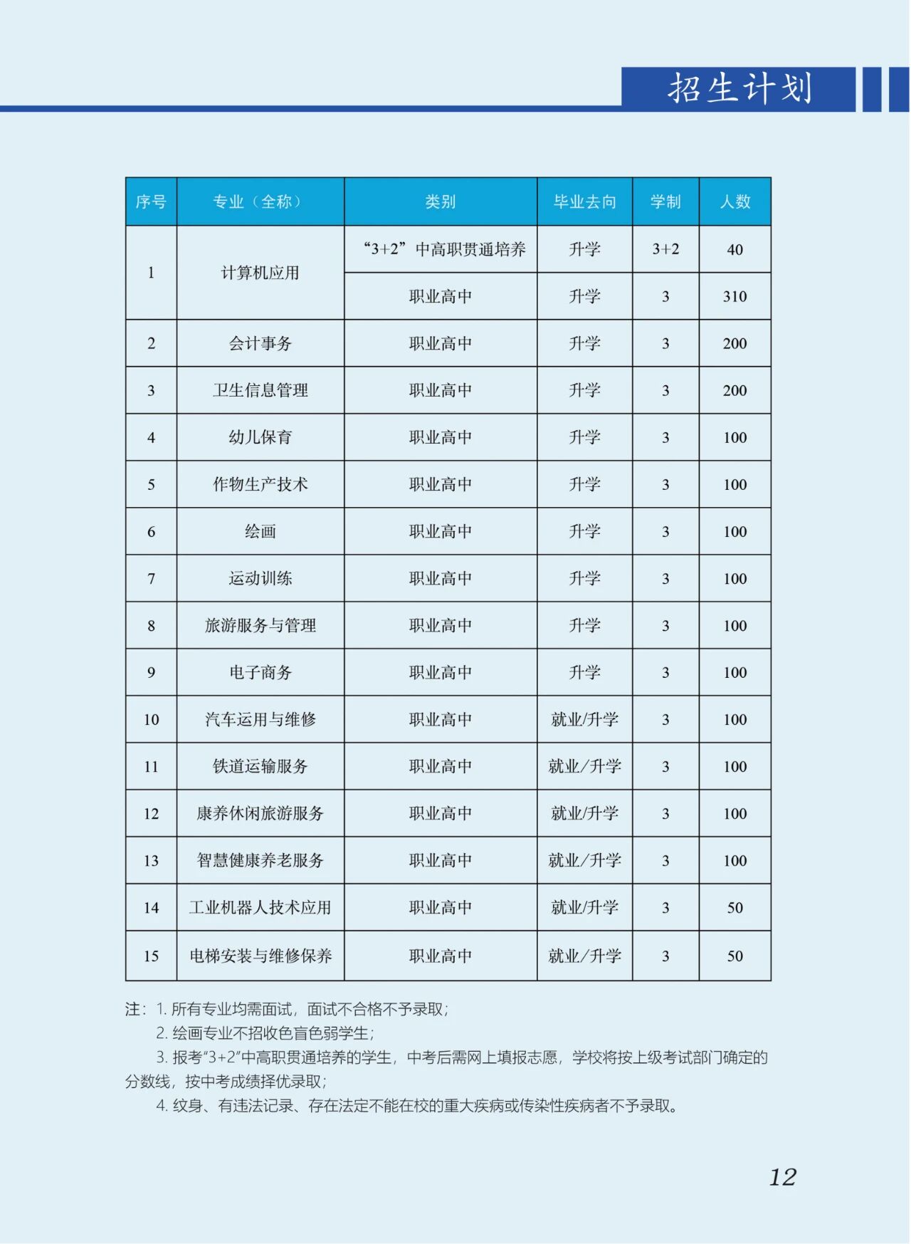 魏县职教中心2025年招生简章