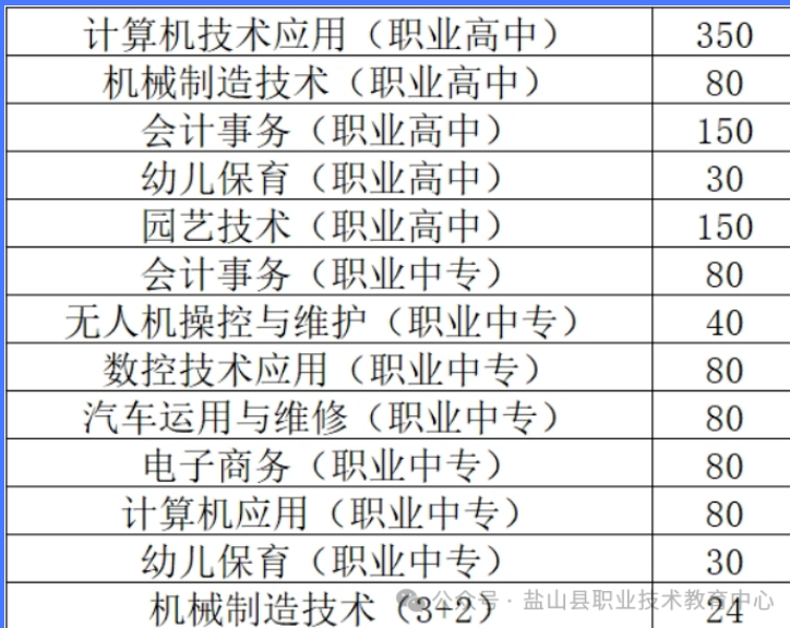 盐山县职业技术教育中心2025年招生简章