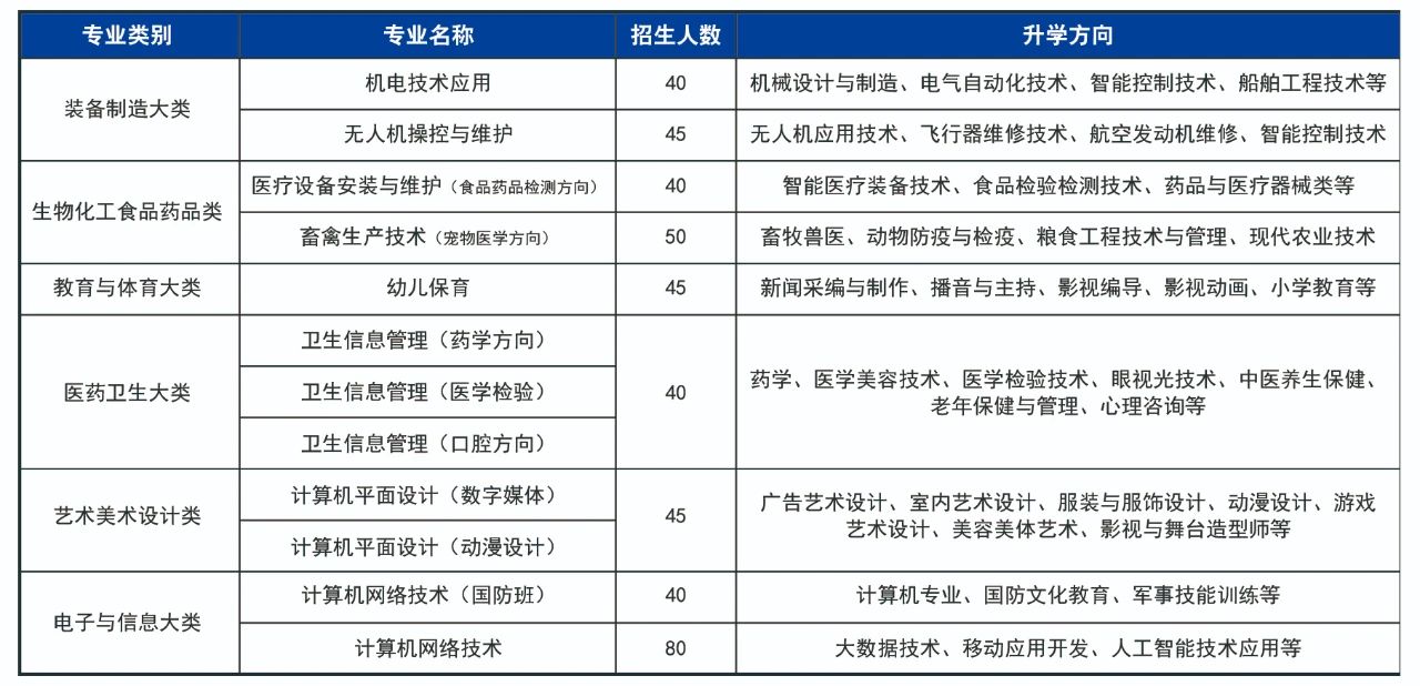 秦皇岛市升华中等职业mg官方游戏中心2025年秋季招生简章