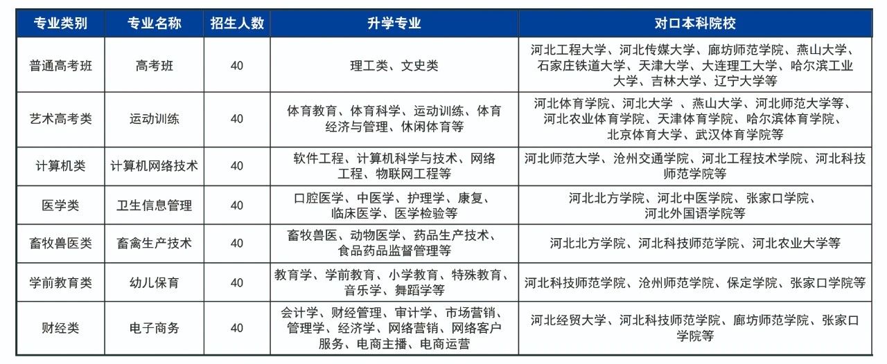 秦皇岛市升华中等职业mg官方游戏中心2025年秋季招生简章
