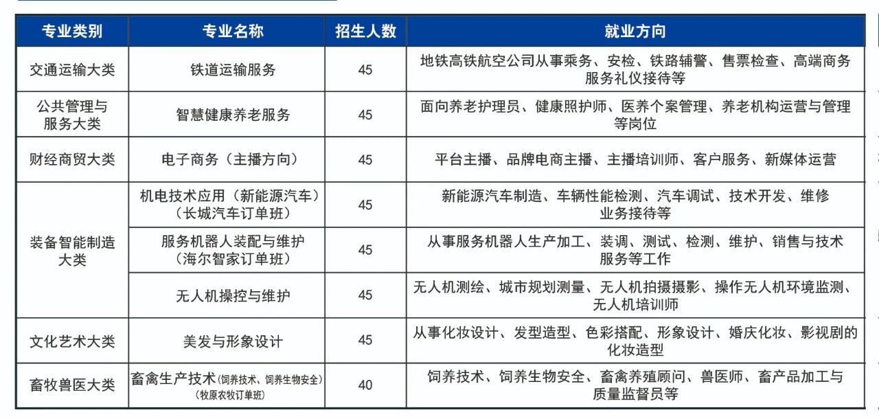 秦皇岛市升华中等职业mg官方游戏中心2025年秋季招生简章
