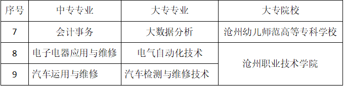 献县职业技术教育中心2025年招生简章