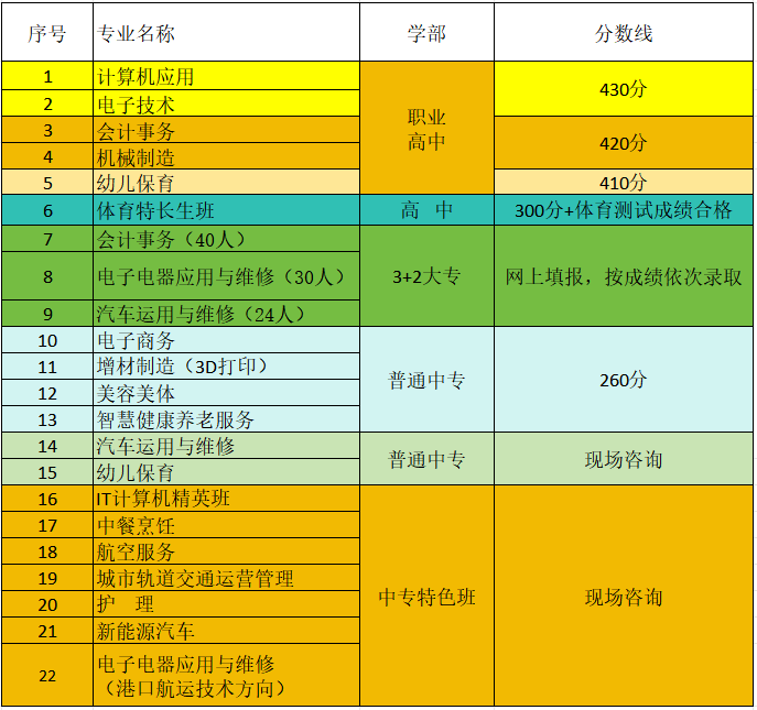 献县职业技术教育中心2025年招生简章