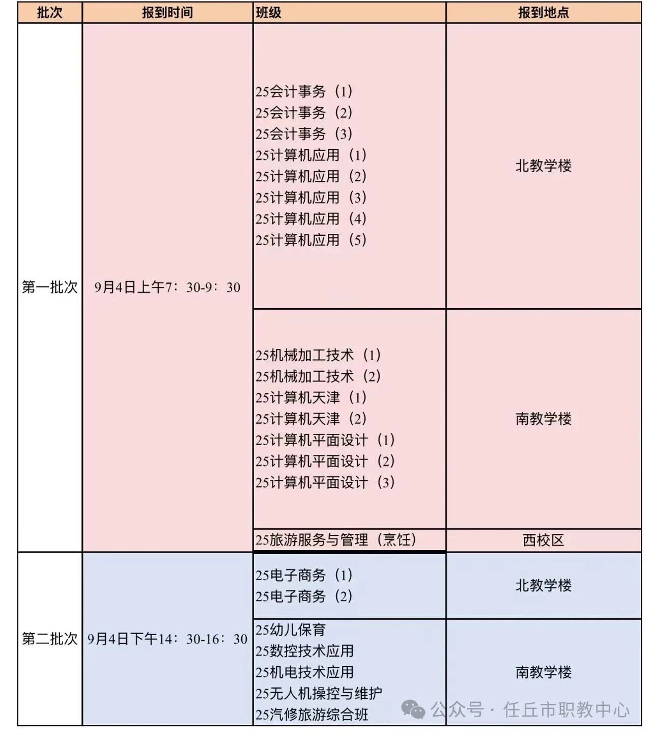 任丘市职业技术教育中心2025级新生报到须知