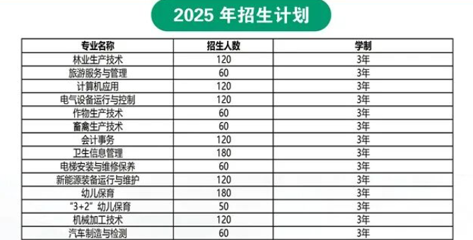 承德中职
