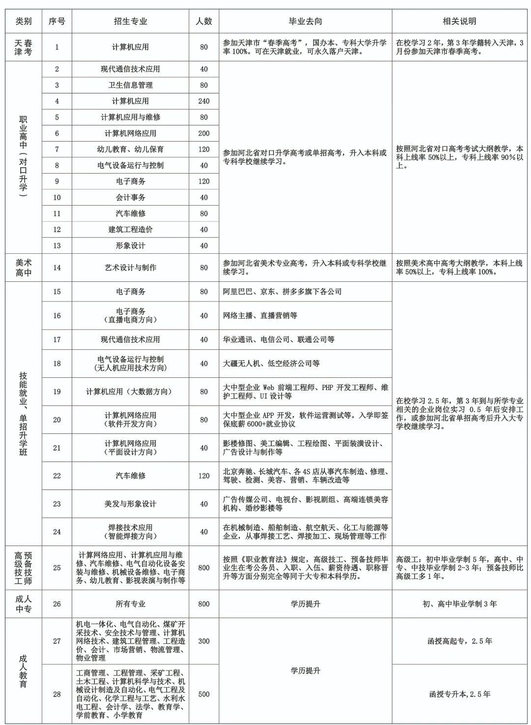 邢台工程职业技术mg官方游戏中心2025年招生简章