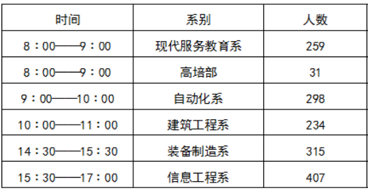 三河市职业技术教育中心 三河市高级技工mg官方游戏中心新生及家长告知书