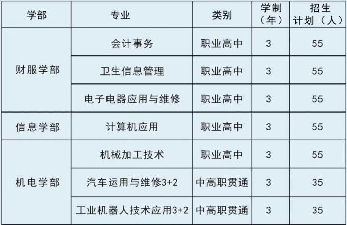 邢台市信都区职业技术教育中心2025年招生简章
