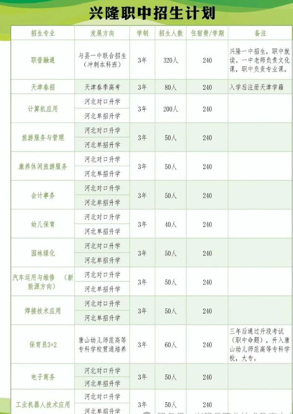兴隆县职业技术教育中心2025年招生简章