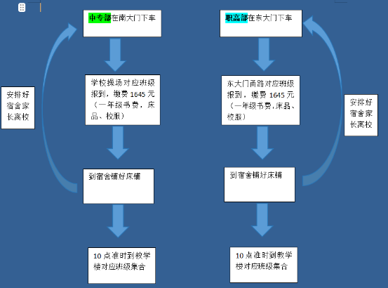 献县职业技术教育中心2025年新生入学指南