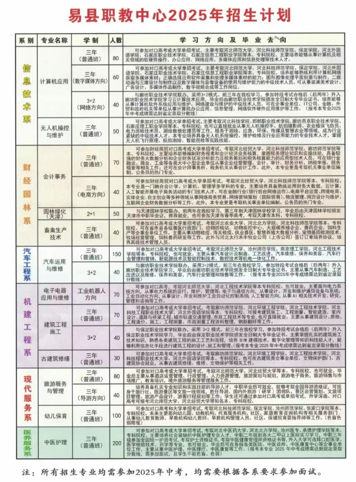 易县职教中心2025年秋季招生简章