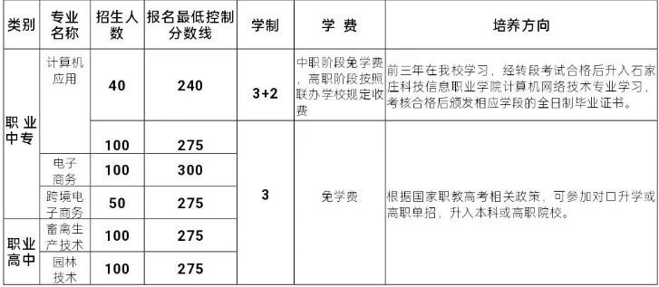 永清县职教中心2025年秋季招生简章
