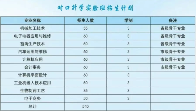赵县综合职业技术教育中心2025年招生简章