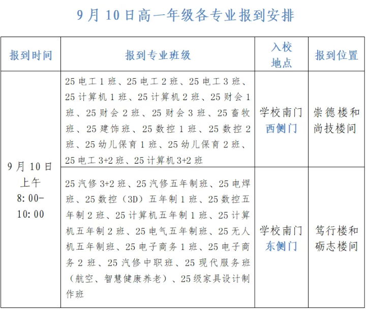 深州职教(高级技工学校)2025级高一新生入学须知