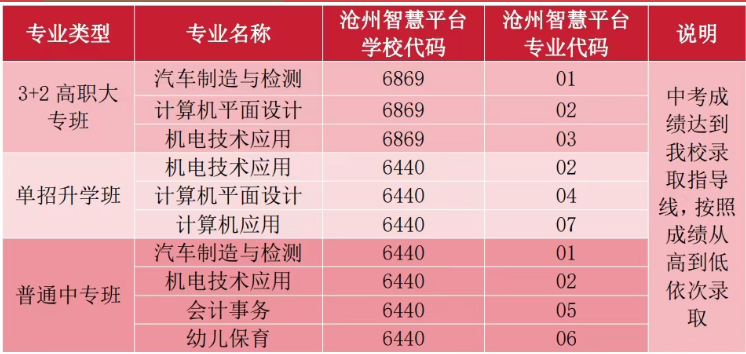 中捷职业技术学校2025年秋季招生简章