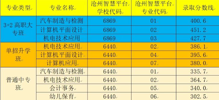 中捷职业技术学校2025年秋季招生简章