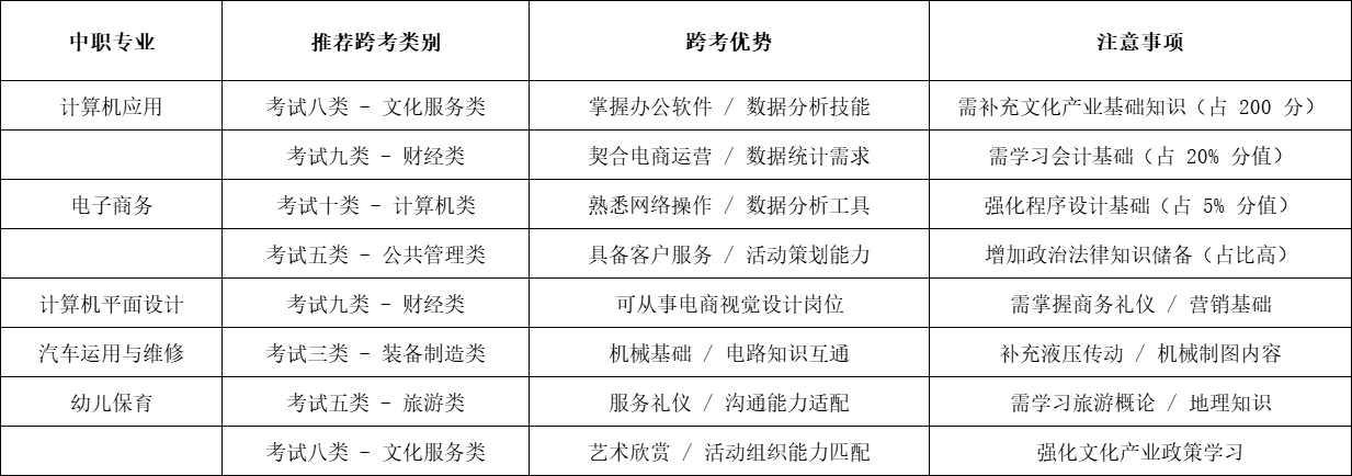 衡水兆华科技中等专业学校职三毕业生2026年高职单招升学指南!