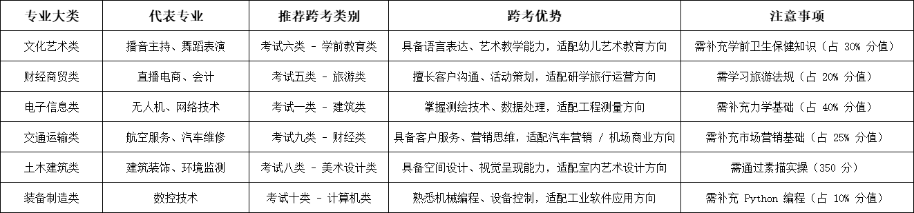 石家庄法商中等hth华体会体育米兰学校职三毕业生2026年高职单招升学指南！