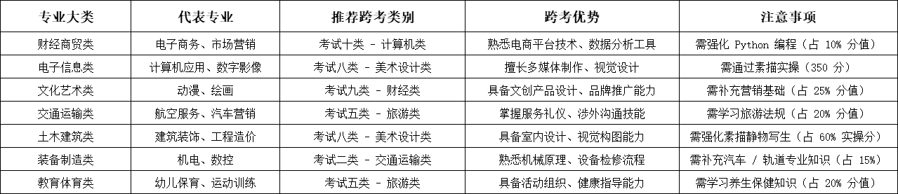 石家庄财经职业学院中专部职三毕业生2026年高职单招升学指南！